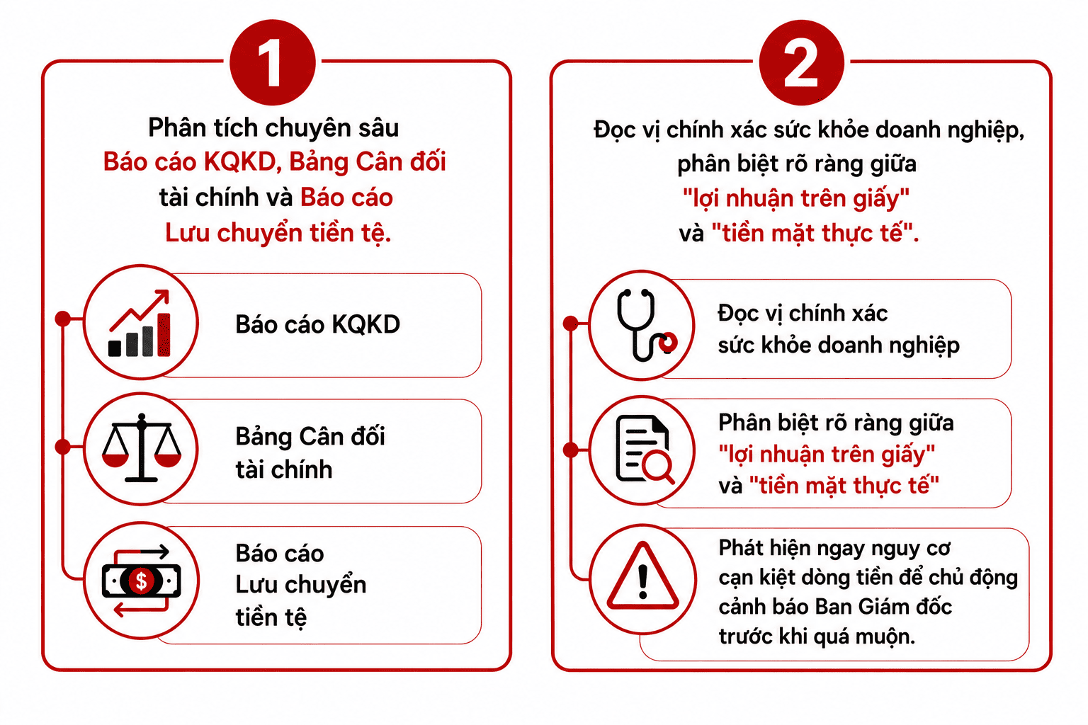 Hồ sơ số liệu của ba báo cáo tài chính cốt lõi