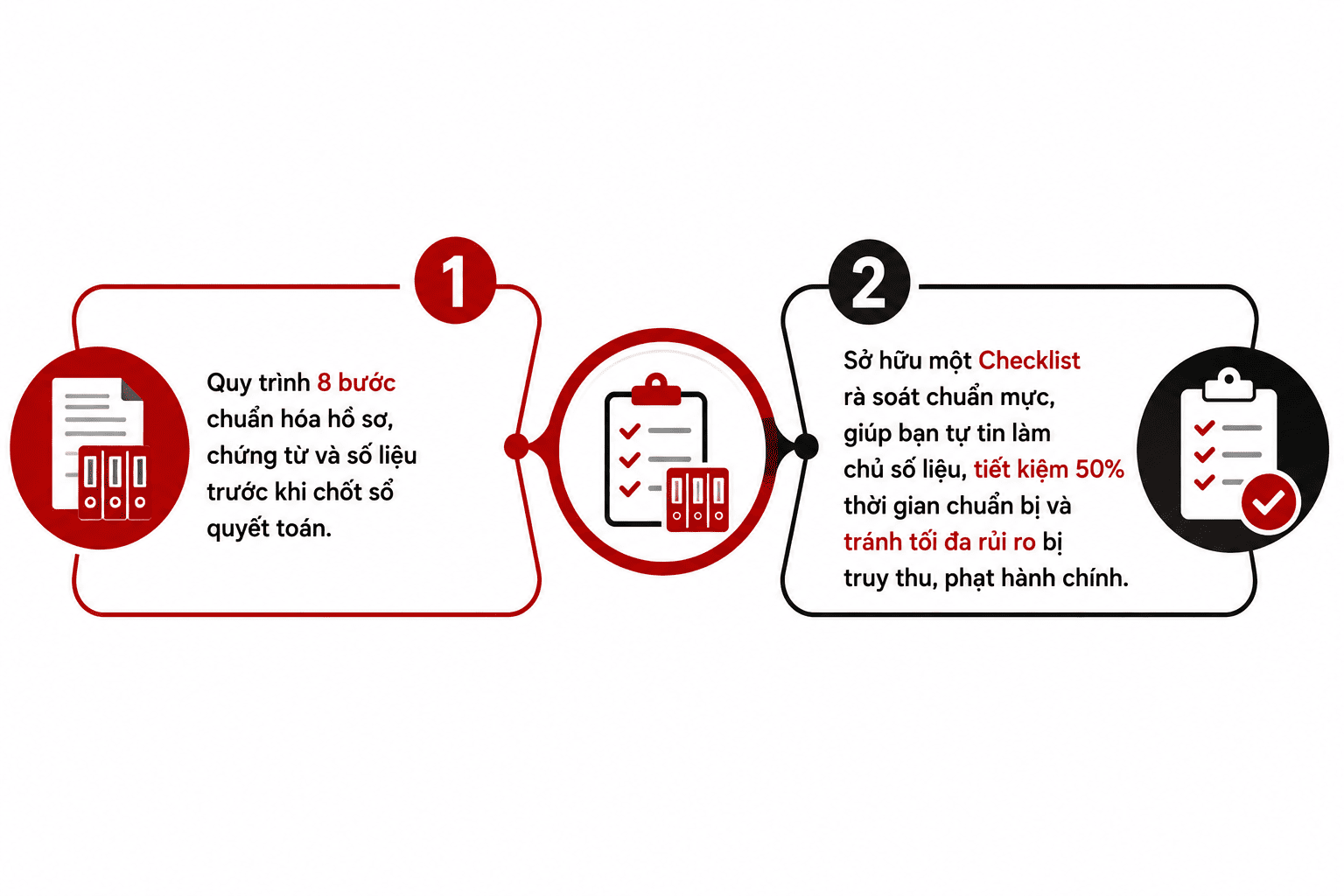 Checklist tám bước chuẩn bị quyết toán thuế
