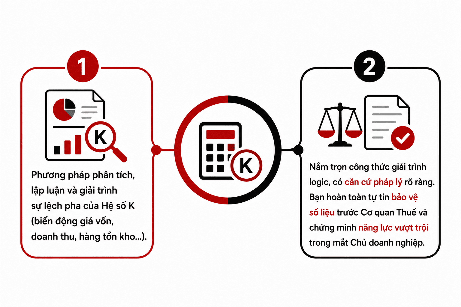 Hồ sơ giải trình hệ số K và bảo vệ số liệu